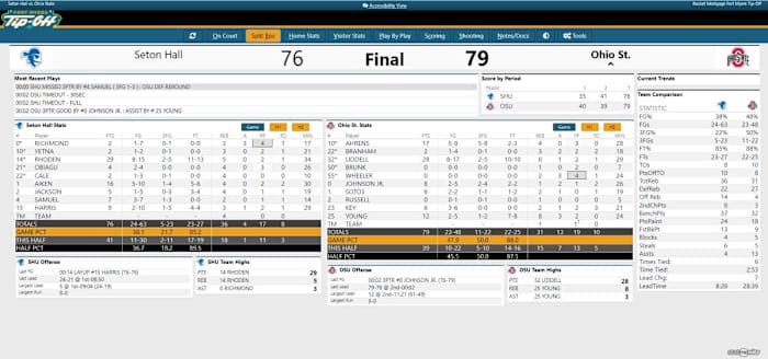 Ohio State vs. Seton Hall Final Box
